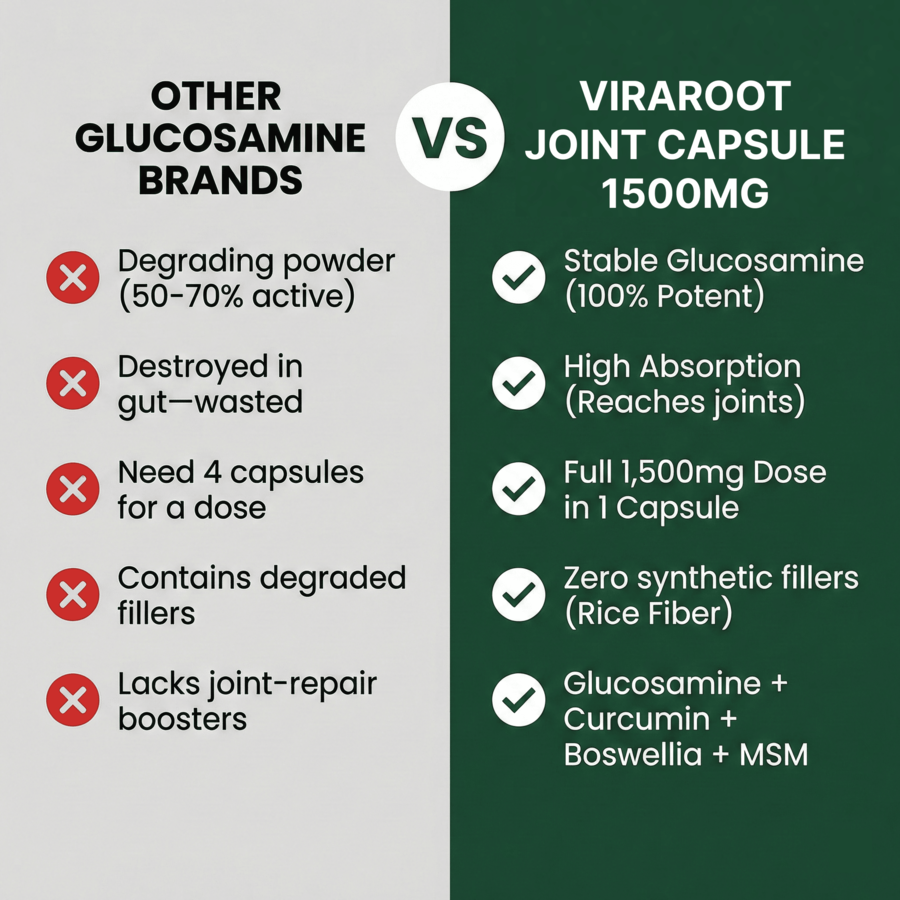 Glucosamine Chondroitin Capsules (1,500mg)