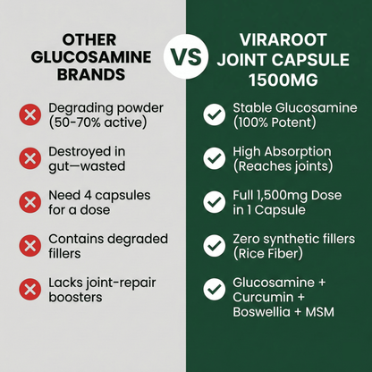 Glucosamine Chondroitin Capsules (1,500mg)