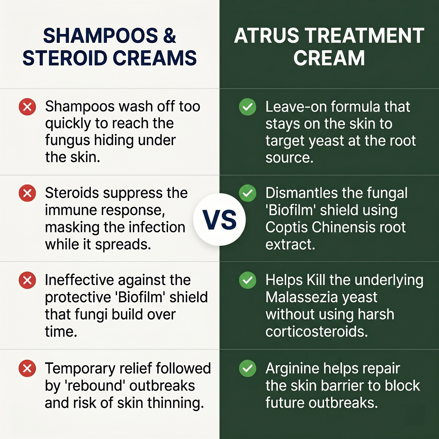 Atrus Skin Renewal Cream