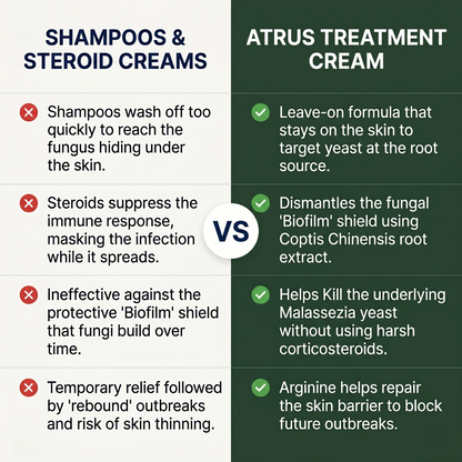 Atrus Skin Renewal Cream