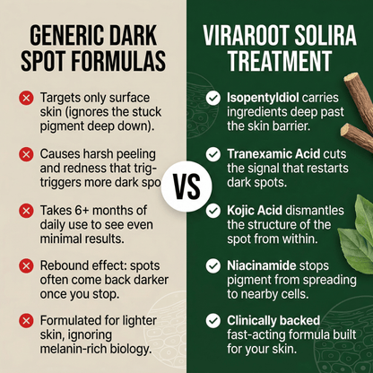 Solira Dark Spot Corrector
