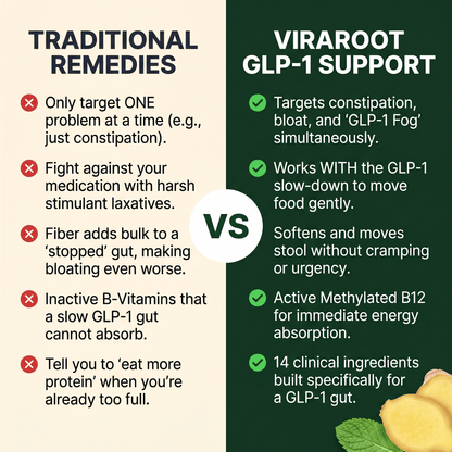 GLP-1 Clinical Support Formula