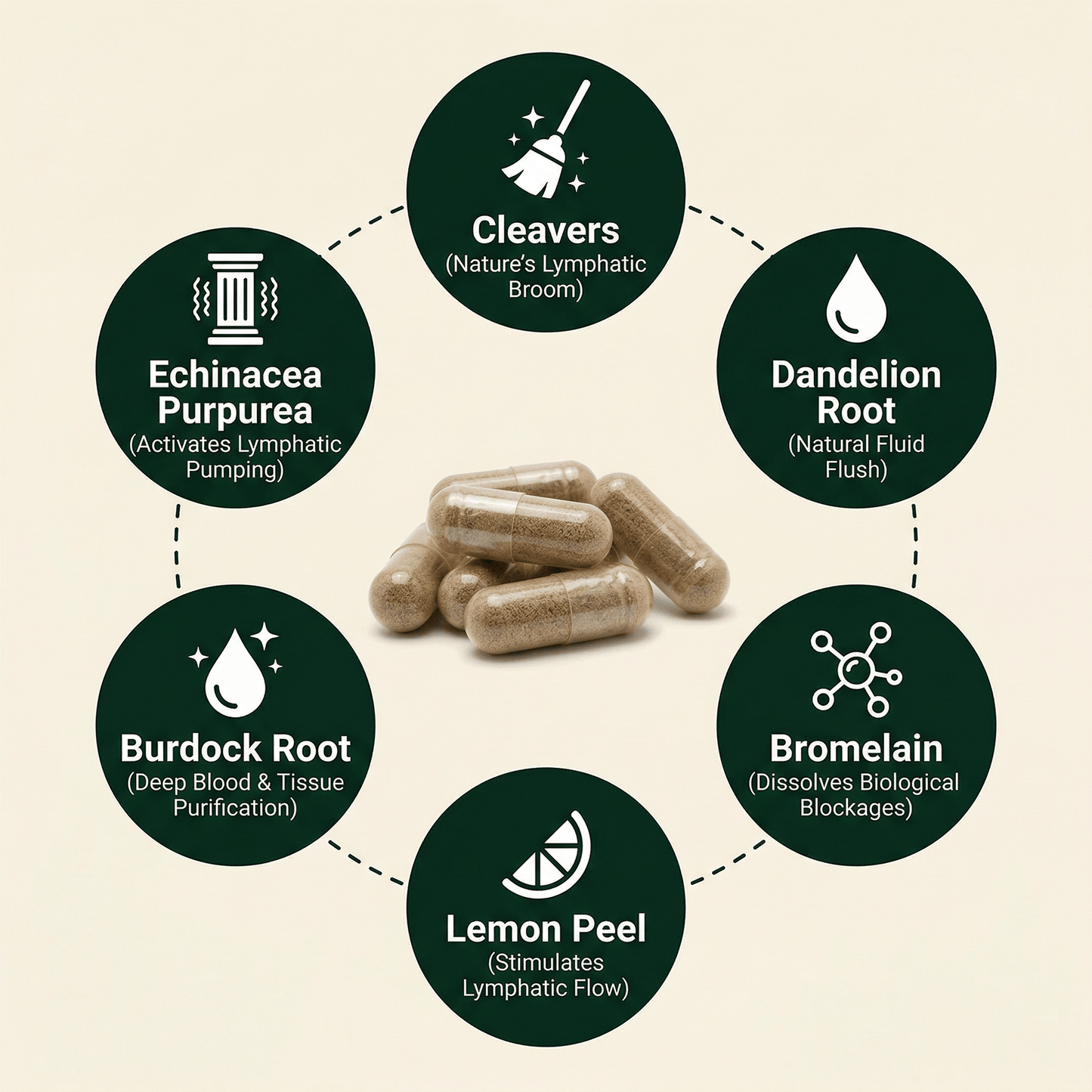 Lymphatic Drainage Capsules