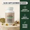 Lymphatic Drainage Capsules
