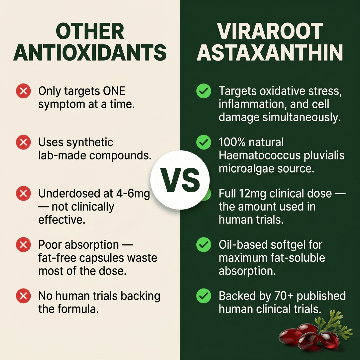 Astaxanthin Softgels (12mg)
