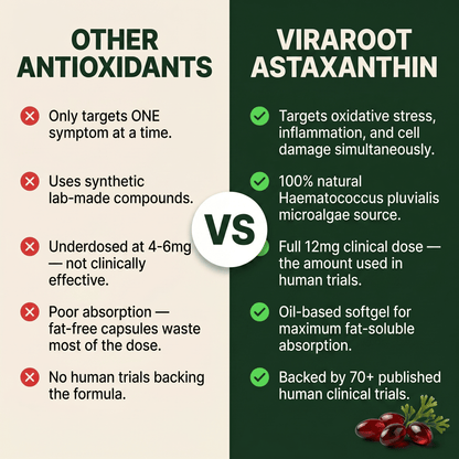 Astaxanthin Softgels (12mg)